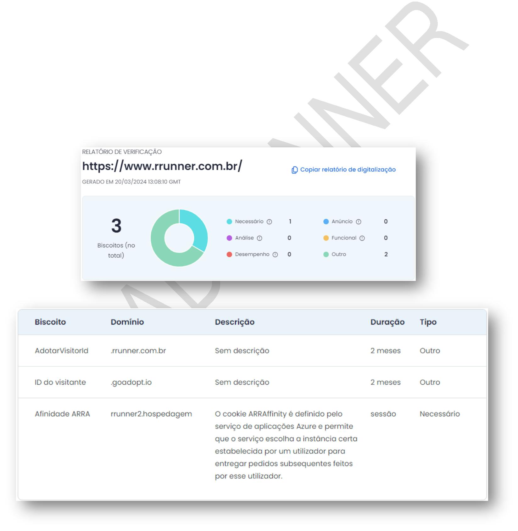 Relatório de Cookies